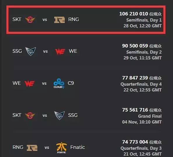 2022LPL夏季季后赛今日首发阵容：16：40 TES vs EDG(BO5)，Wayward回归